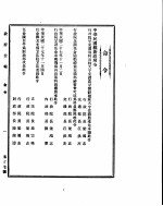 政府公报  第<em>二</em>十七号  民国<em>二</em>十七年十一月七日