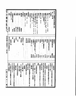 <em>古今</em><em>图书</em><em>集成</em>  明伦<em>汇编</em>人事<em>典</em>  第十二至二十一卷