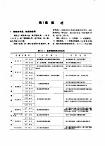 机械工程<em>手册</em>  第13篇  材料部分  铸铁  试用本
