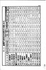 土木工程计算图表  第11编  道路工