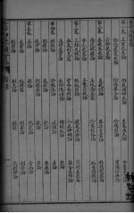 <em>内经</em><em>素问</em>合纂  卷1-3