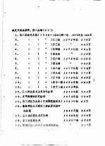 军事科学院外军部有关二战史方面的外文图书库藏目录  有关第二次<em>世界</em>大战方面的俄文图书目录
