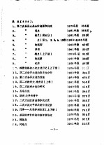 军事科学院外军部有关二战史方面的外文图书库藏目录  有关第二次<em>世界</em>大战方面的日文图书目录