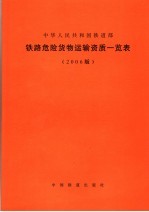 <em>铁路</em>危险<em>货物</em>运输资质一览表  2006版