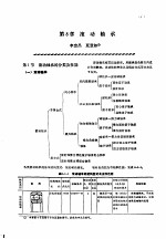 机修<em>手册</em>  第1卷  设备修理设计  上