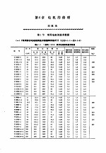 机修手册  第6卷  电气设备修理  第<em>2</em>篇  电机及低压电器的修理  第6章  电机的修理