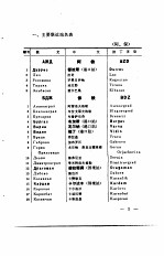 参考资料  铁组成员路  <em>国际</em><em>铁路</em><em>联运</em>主要站名表