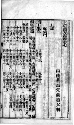 本草万方针线  <em>卷</em><em>7</em>-<em>8</em>