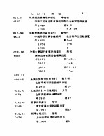 <em><em>复旦</em><em>大学</em></em>图书馆期刊目录