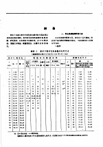 <em>农业</em>机械设计参考手册  下  附录
