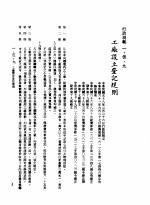 中华民国台湾地区企业经营法规  1  第1篇  投资环境  5  行政规范  1-5-9  工厂设立登记规则