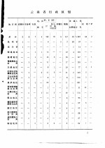 云<em>南省</em>第三次人口普查手工汇总资料汇编  第1部分