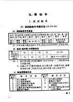 <em>实用</em>五金<em>手册</em>