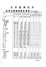 香港经济年鉴  1980  第<em>3</em>篇  <em>世界</em>经济统计