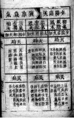 <em><em>黄帝</em><em>内经</em></em><em>素问</em>灵枢注证发微  卷7