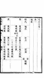 山西代<em>州志</em>  第1-2<em>卷</em>
