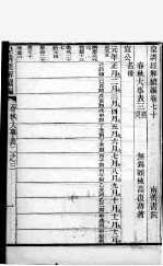 皇清经解续编  卷69-71