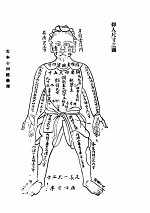 <em>古本</em>十四经发挥