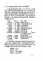 <em>针灸</em>学释难
