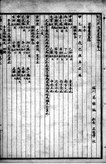 刘河间伤寒三、六书  素问玄机原病  伤寒直洛  卷上