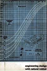 <em>ENGINEERING</em> DESIGN <em>WITH</em> NATURAL RUBBER