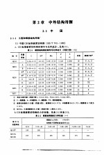 <em>袖珍</em>世界钢号<em>手册</em>  中外结构用钢