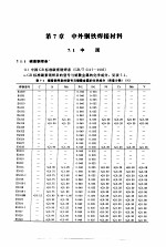 袖珍世界钢号手册  中外钢铁焊接材料