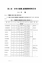 袖珍世界钢号手册  中外不锈钢、耐热钢和特殊合金