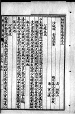 幼科大成六种  <em>卷</em><em>3</em>-<em>4</em>