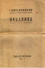 广州地区主要<em>图书</em>馆采用的<em>分<em>类法</em></em>大类换算表