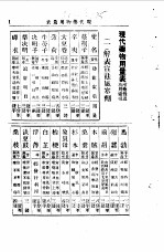 宋元明清<em>名医</em><em>类案</em>  4  附录：现代药物用量表  附药性及功用索引